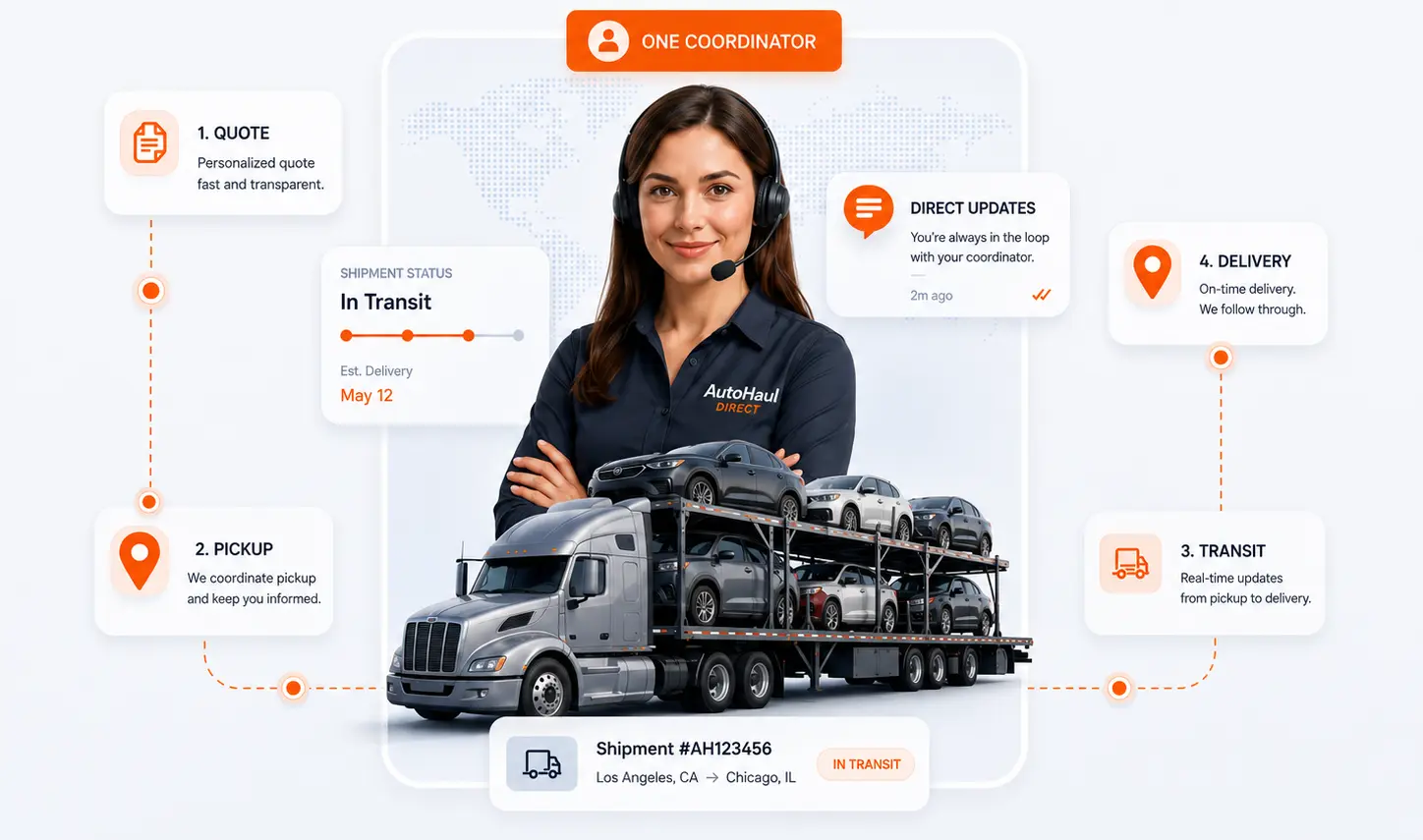 Coordinator img autohaul (2) Coordinator img autohaul (2)